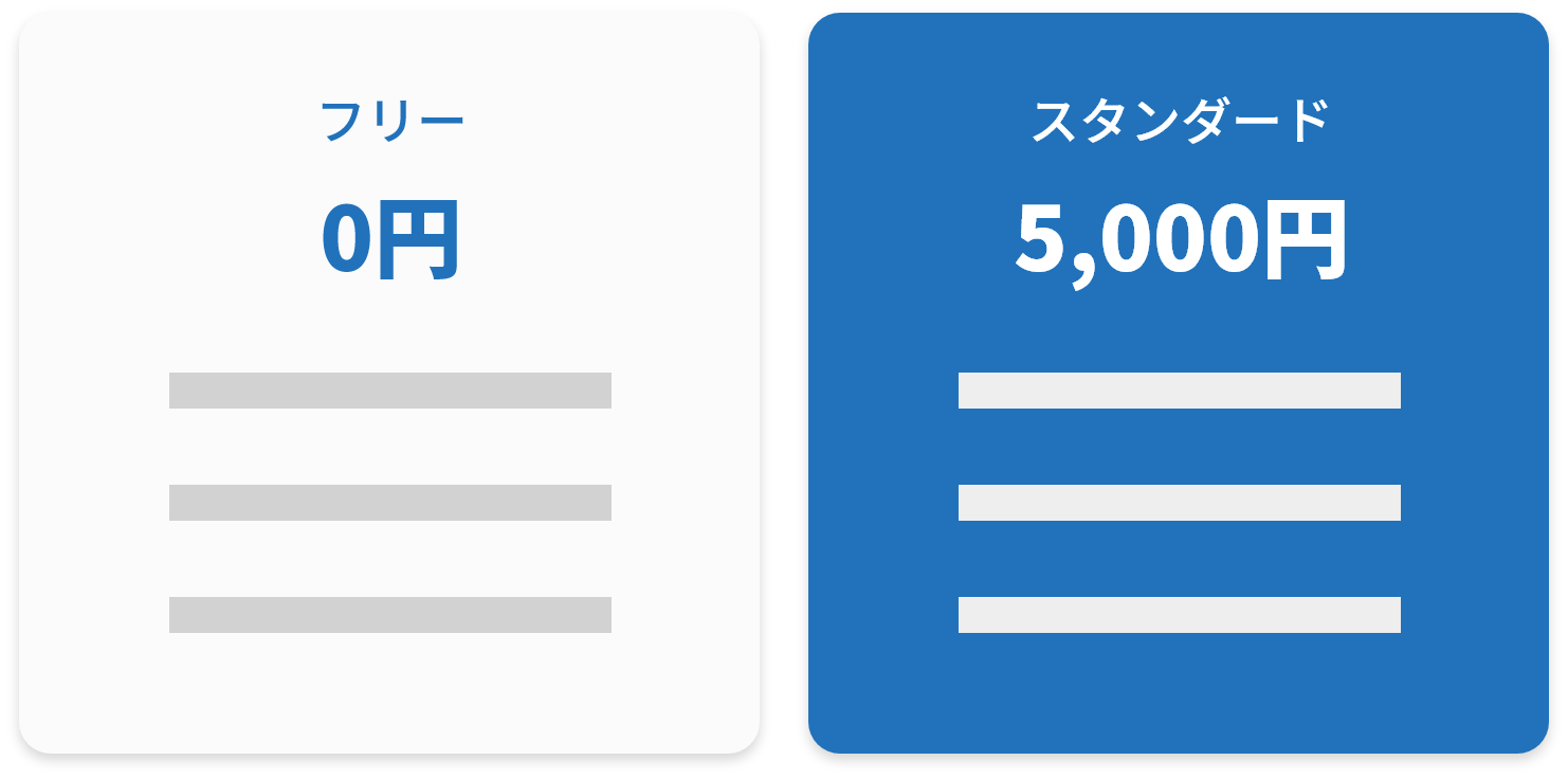 複数のグラフとチャートが含まれるレポートのイメージ