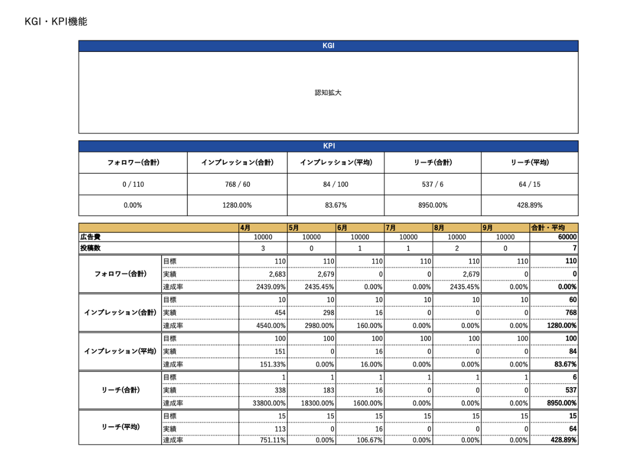 KGI・KPI機能