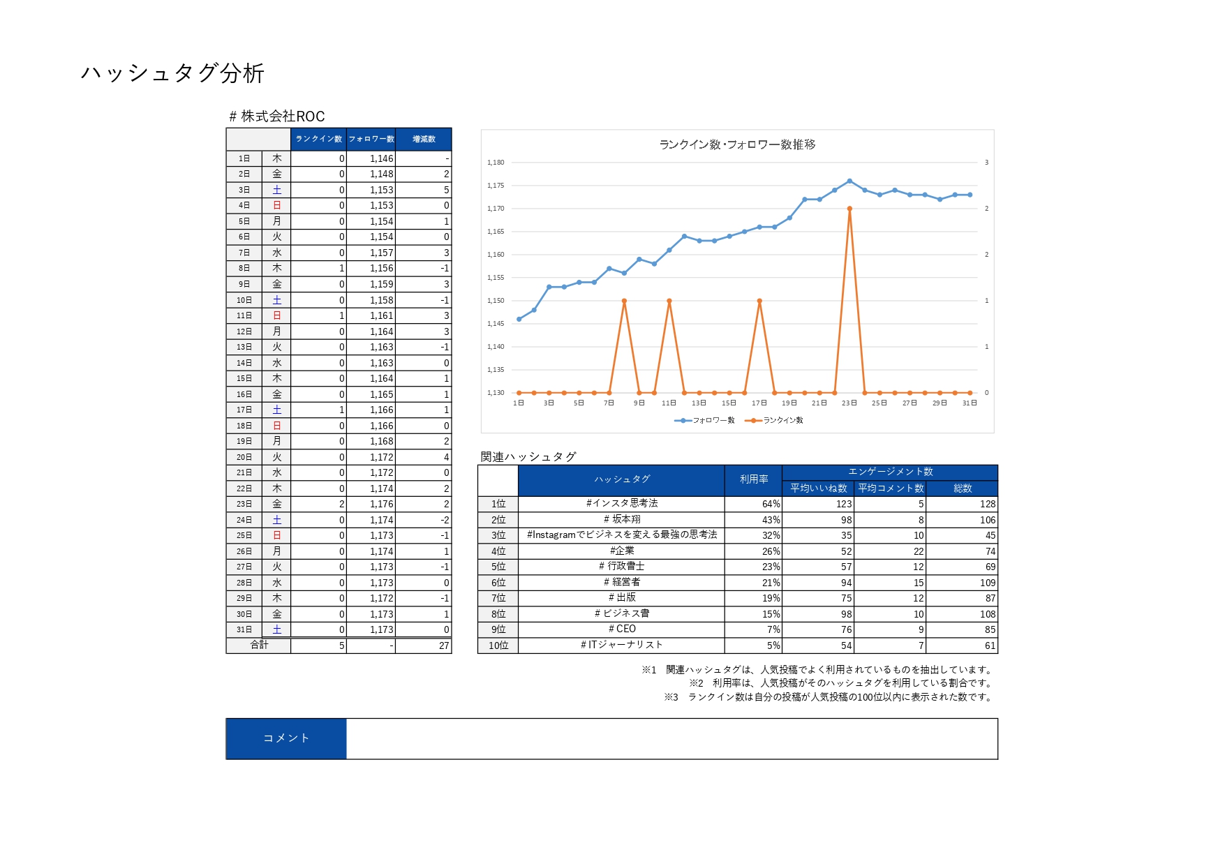 月次